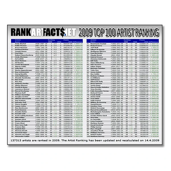 LG Williams, Rank Art Facts, 2009, Limited Edition Poster.